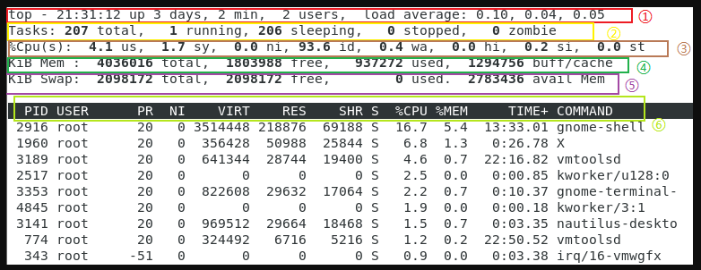 linux小抄