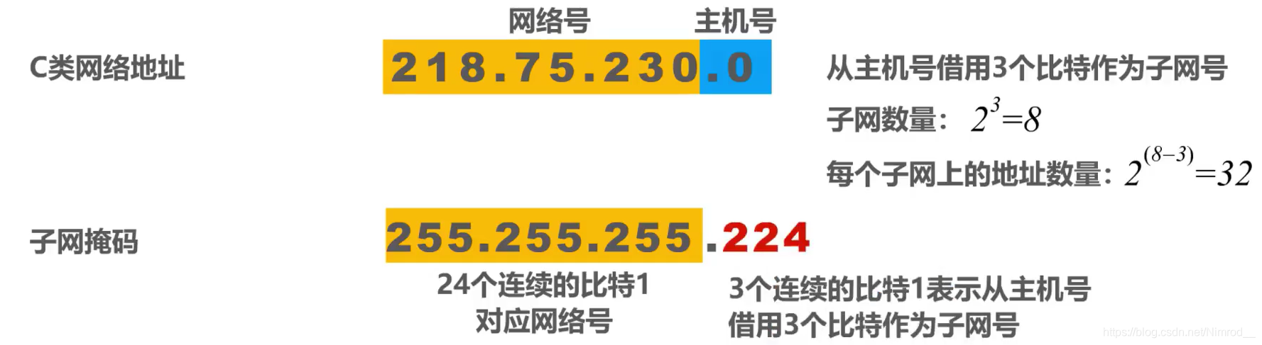 子网掩码划分