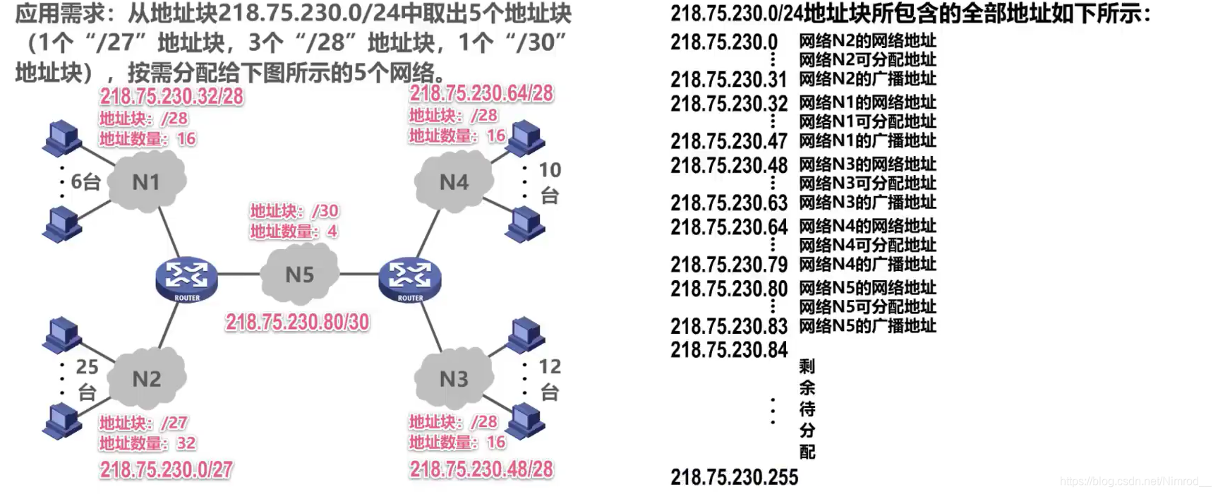 变长地址分配答案