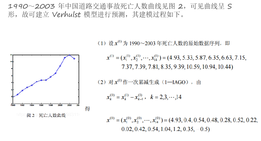 数学建模人口模型与预测_离散模型数学建模实例