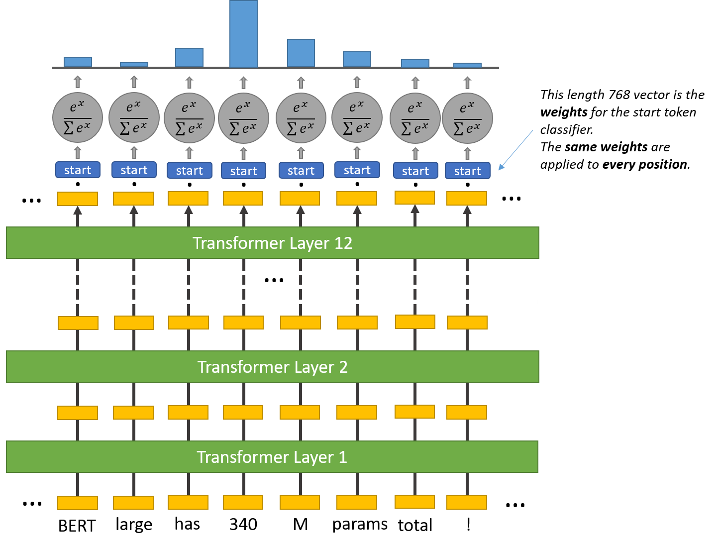GitHub - BDBC-KG-NLP/Chinese-Pretrain-MRC-Model · GitHub