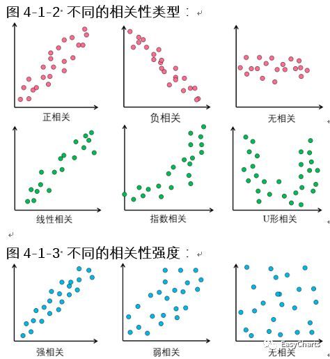 高中散点图知识点图片