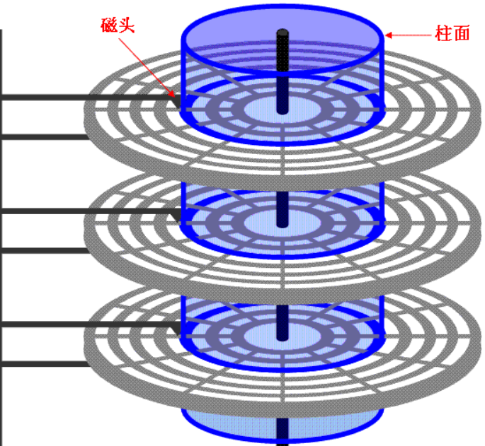 Insert picture description here