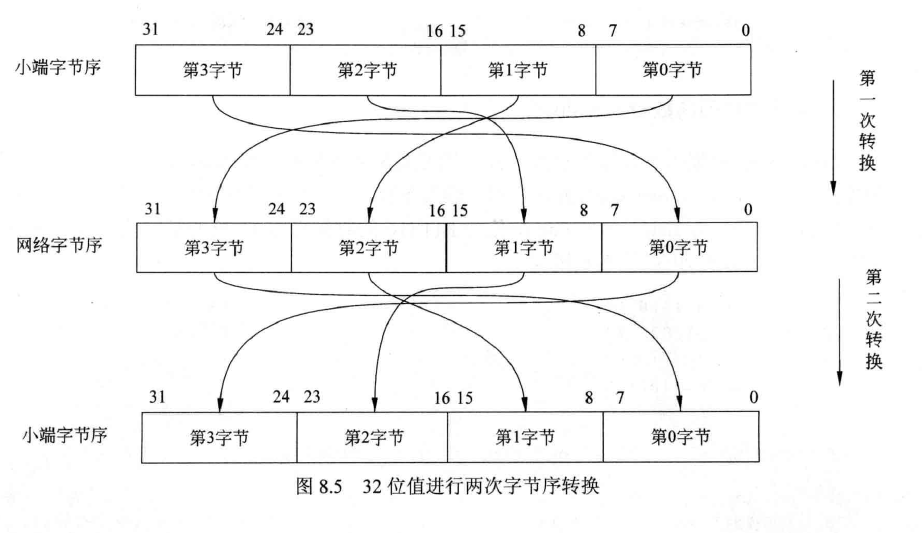 16进制转换10进制_java 转换进制_java整数转换成二进制