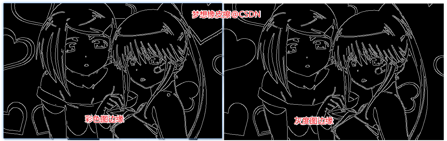 Canny 边缘提取相关知识学习，图像处理第 30 篇博客