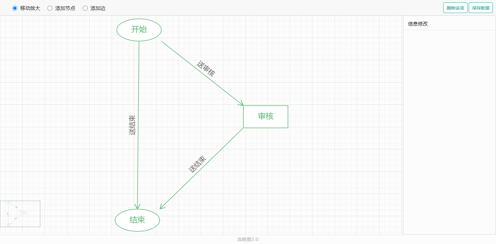 G6流程图绘制