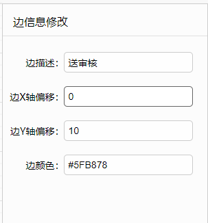 G6流程图绘制