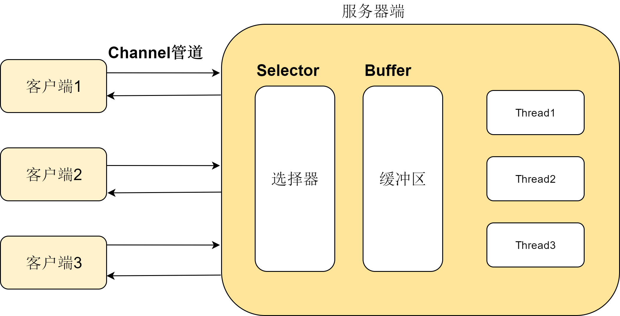 html5游戏开发进阶指南_html5网页游戏开发引擎_html游戏开发教程