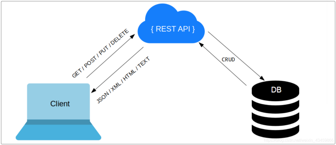 Https api data com