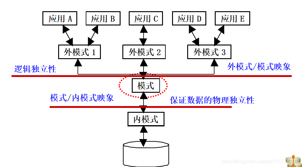 内存数据库测试软件_内存兼容性测试软件_手机测试内存软件