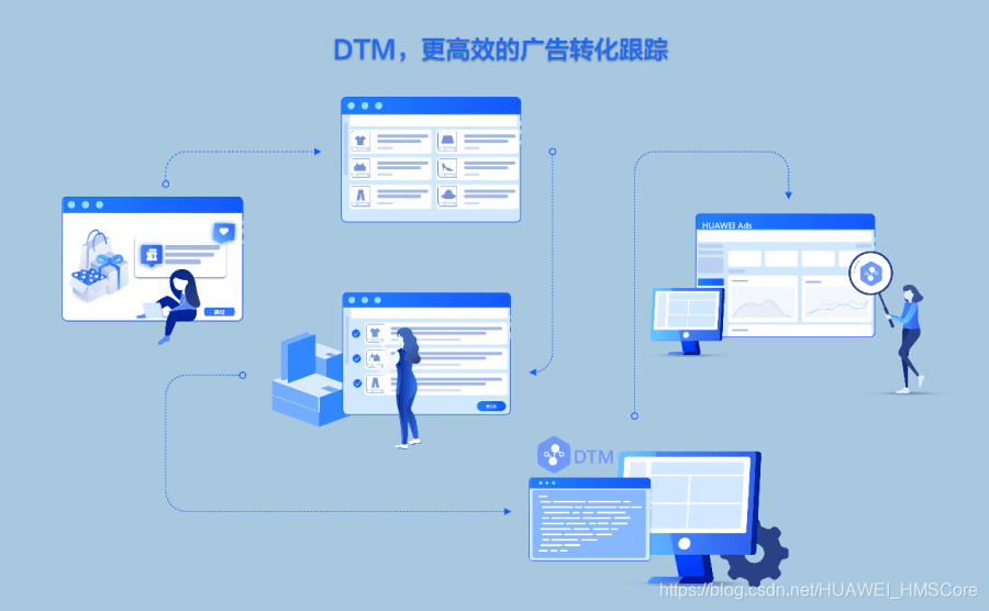 动态标签管理器服务（DTM）