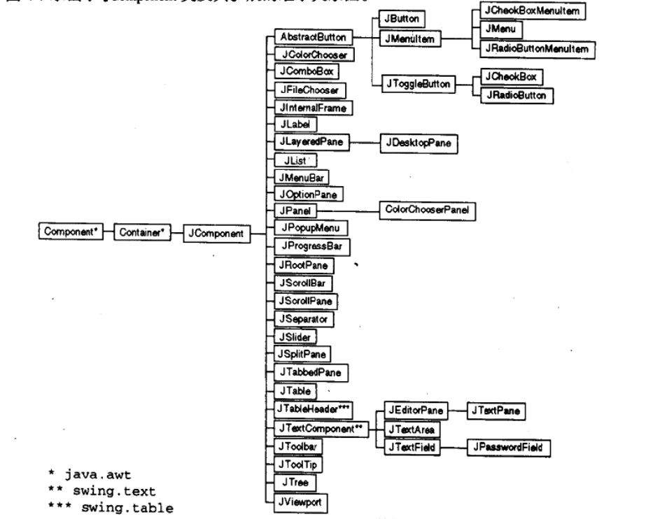 javaGUI学习40：Swing-JComponent类-CSDN博客