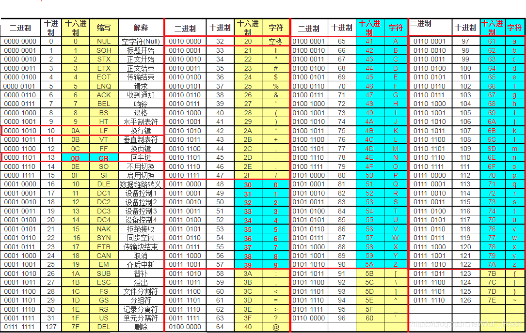 ascall表