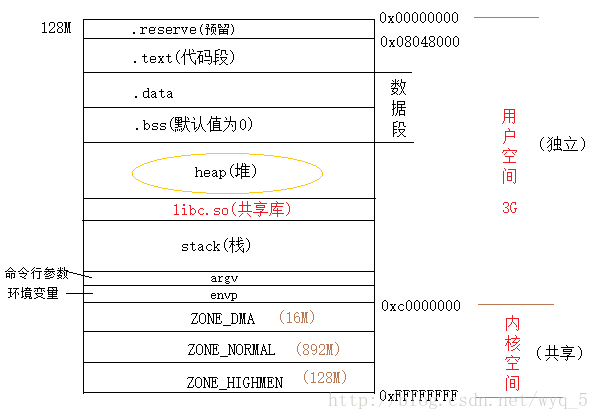 查看内存使用情况 linux_linux内存查看_linux查看内存使用情况