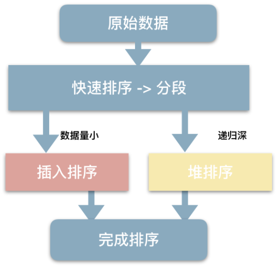 C++ sort()函数（重制版）_c++重写sort-CSDN博客