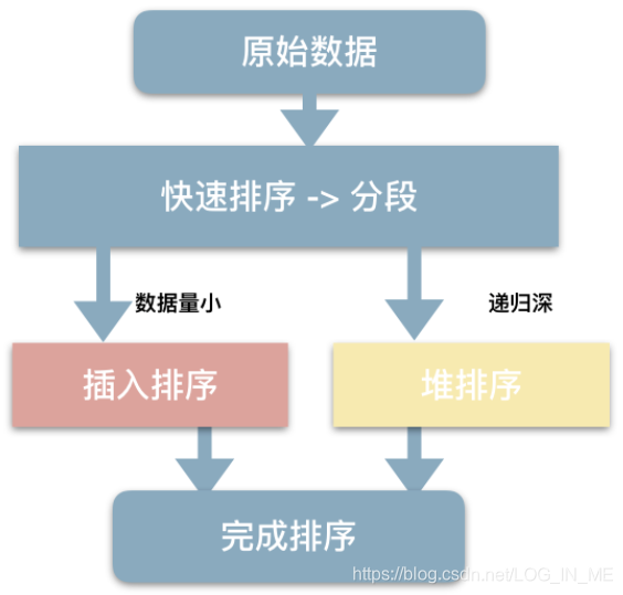 C++ sort()函数(重制版)_c++重写sort-CSDN博客