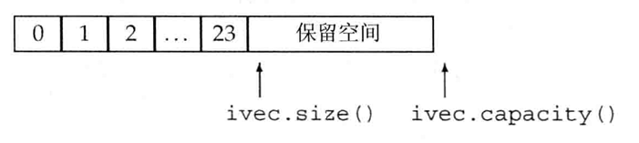 C++primer第九章 顺序容器 9.4 vector对象是如何增长的