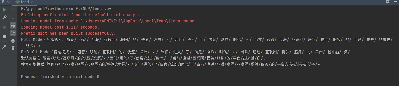 图（1）