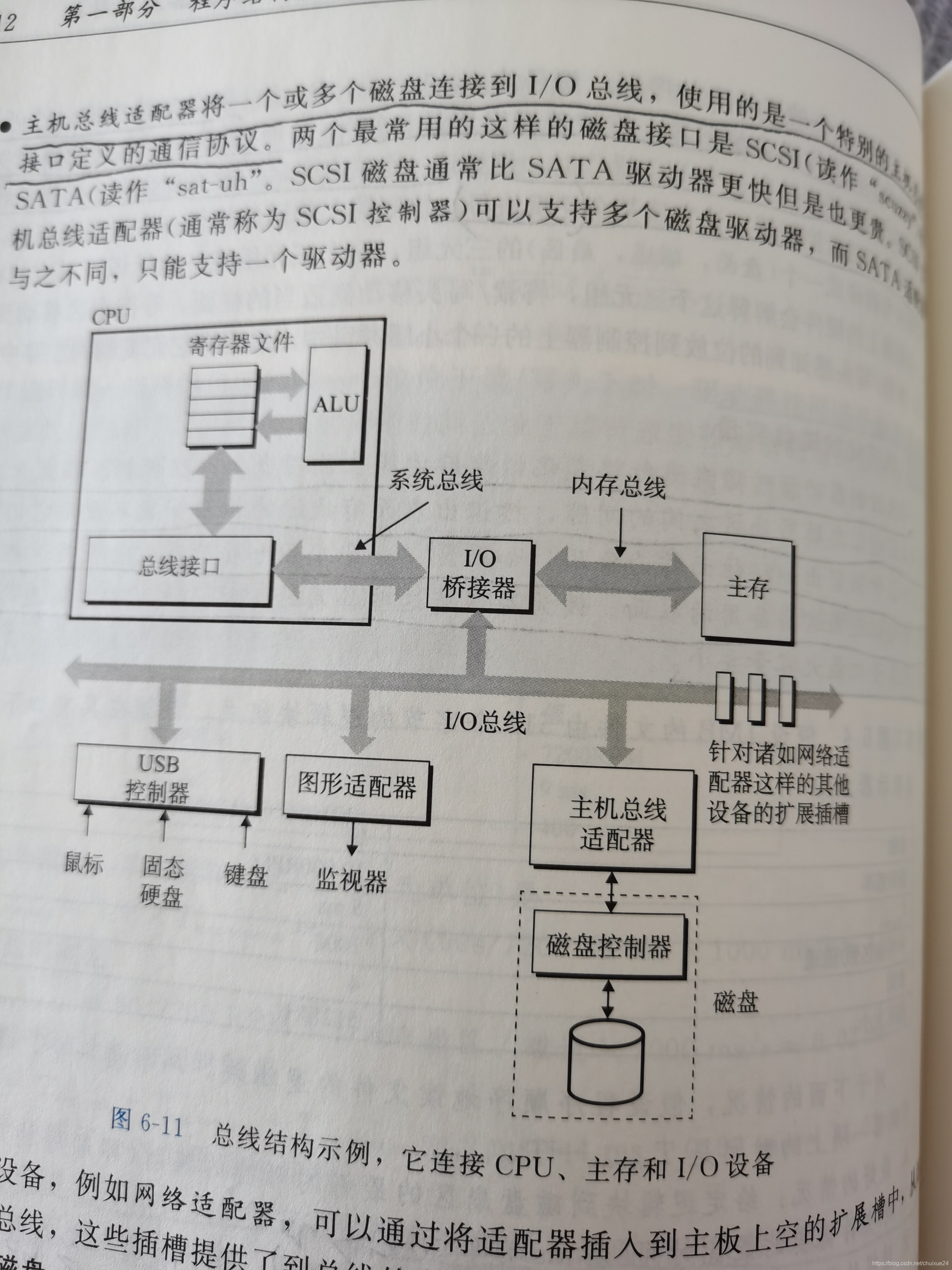 graph TD;A-->B;B-->C;
