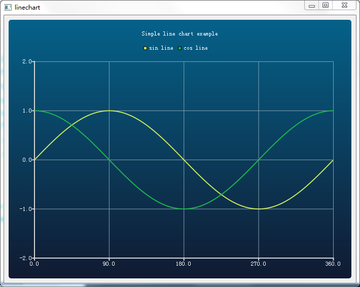 示例代码(基于qt官方例子simple line chart example稍作修改)显示.