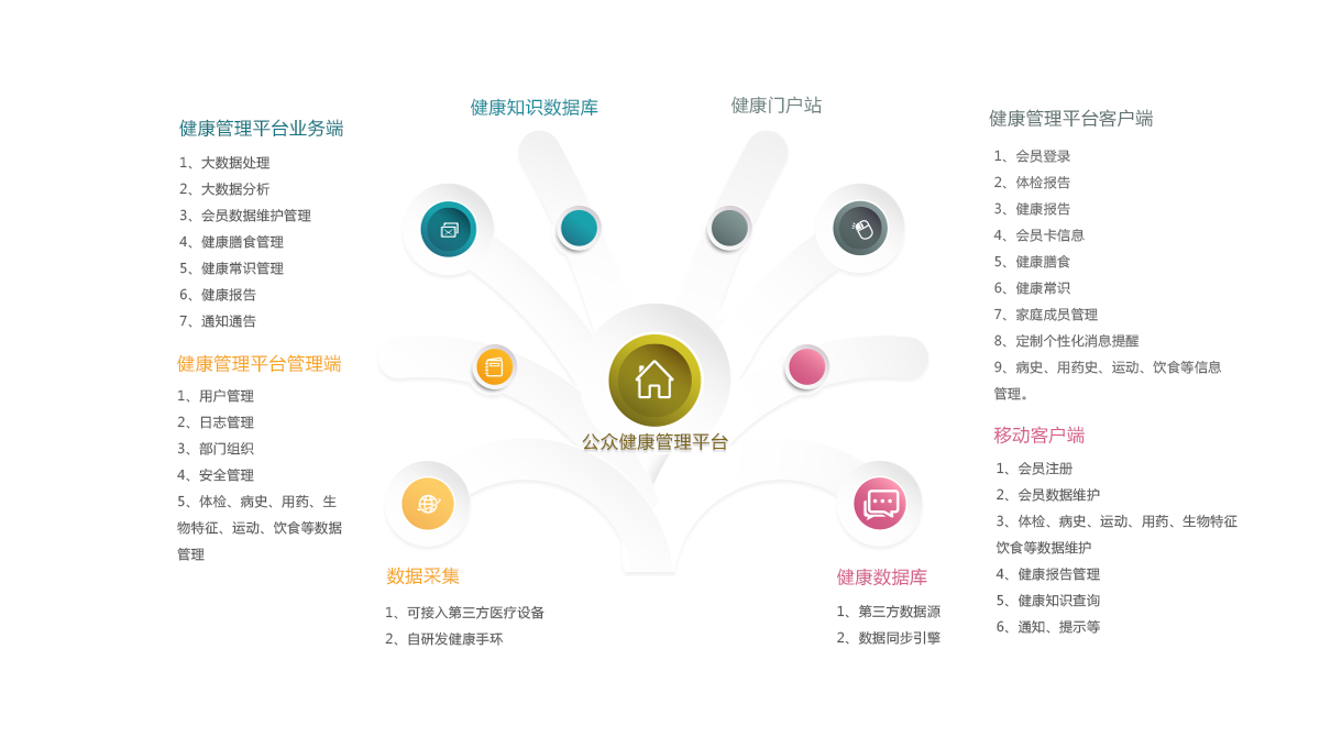 《吉佳公众健康管理平台》解决方案