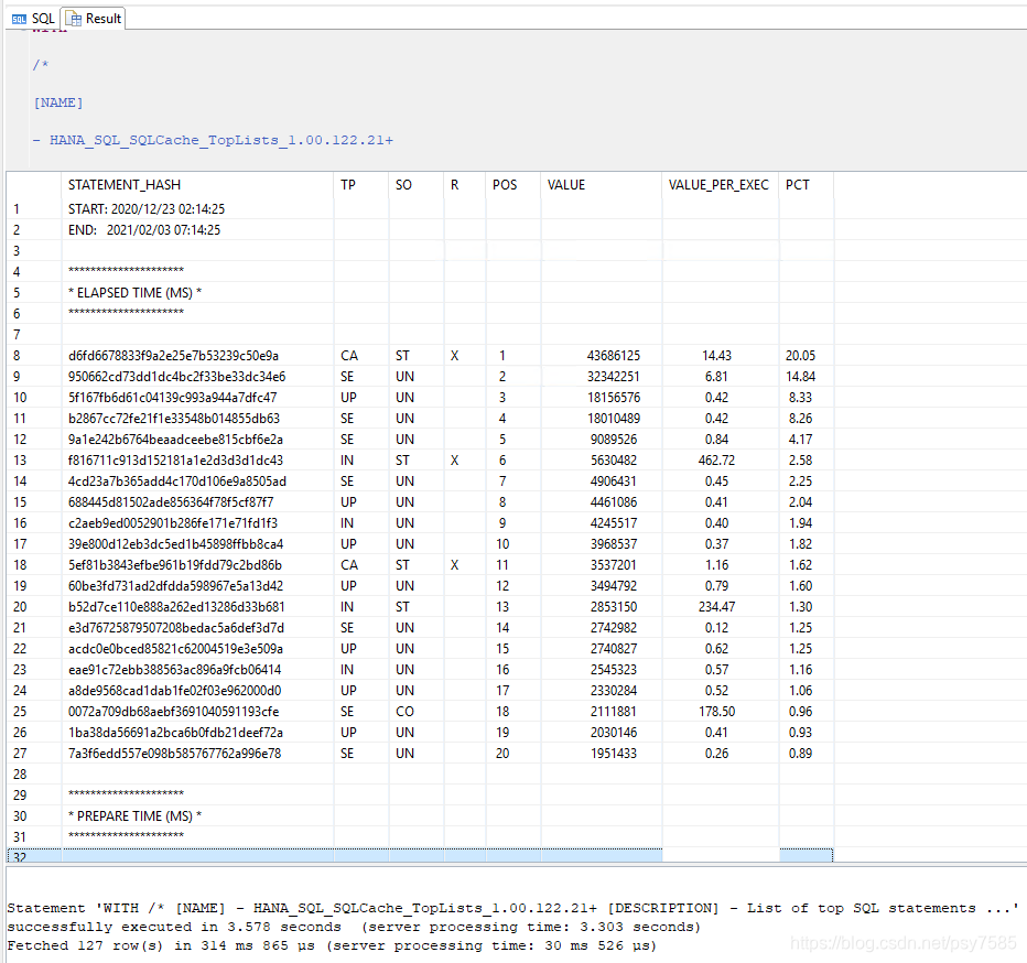 SQLCache_TopList