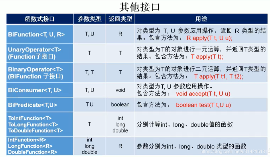 函数式接口