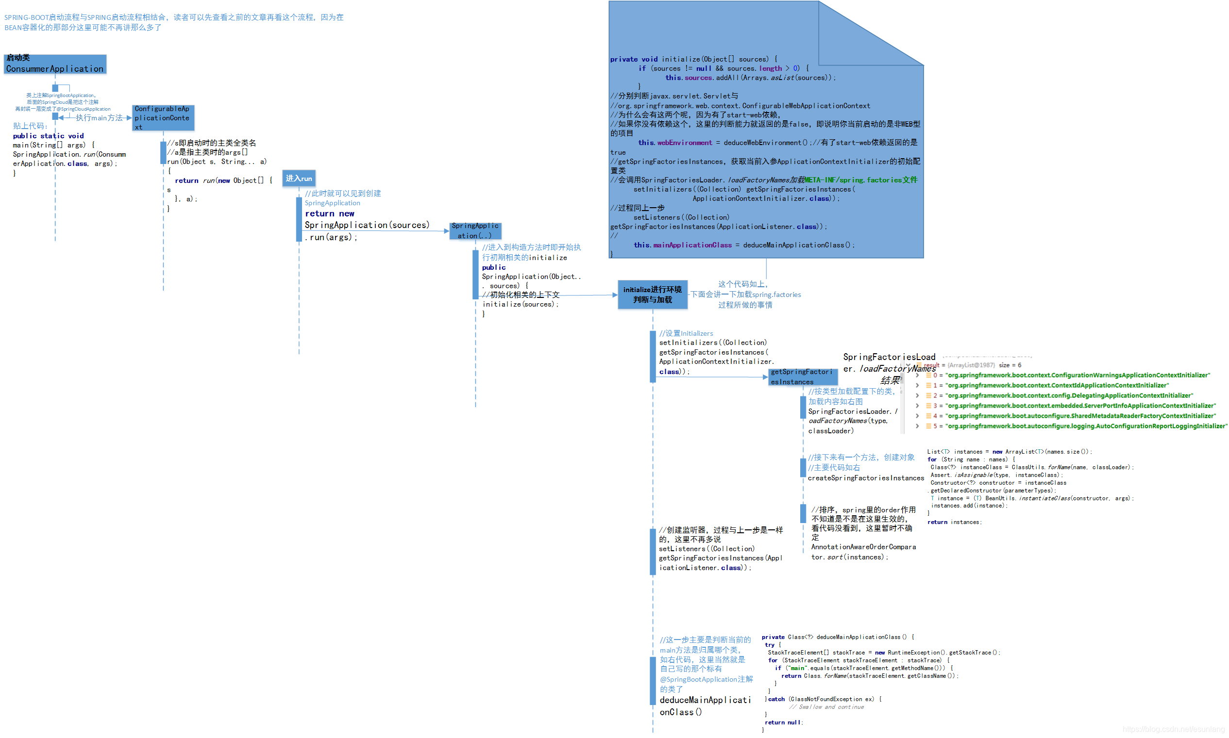 SPRING-BOOT启动流程--图解_springboot启动流程图-CSDN博客