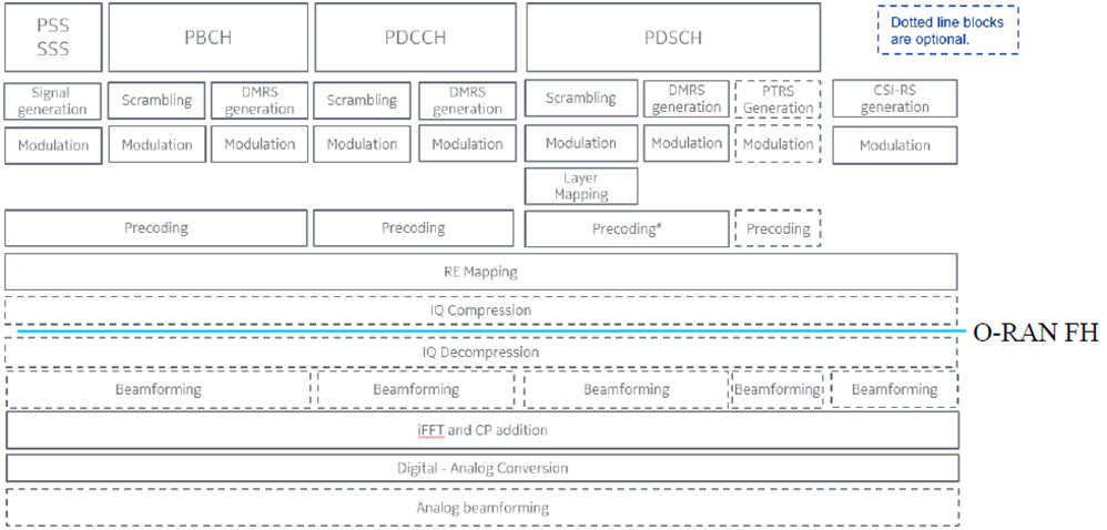 5g的控制信道编码方式_5gnr上行支持的信道编码