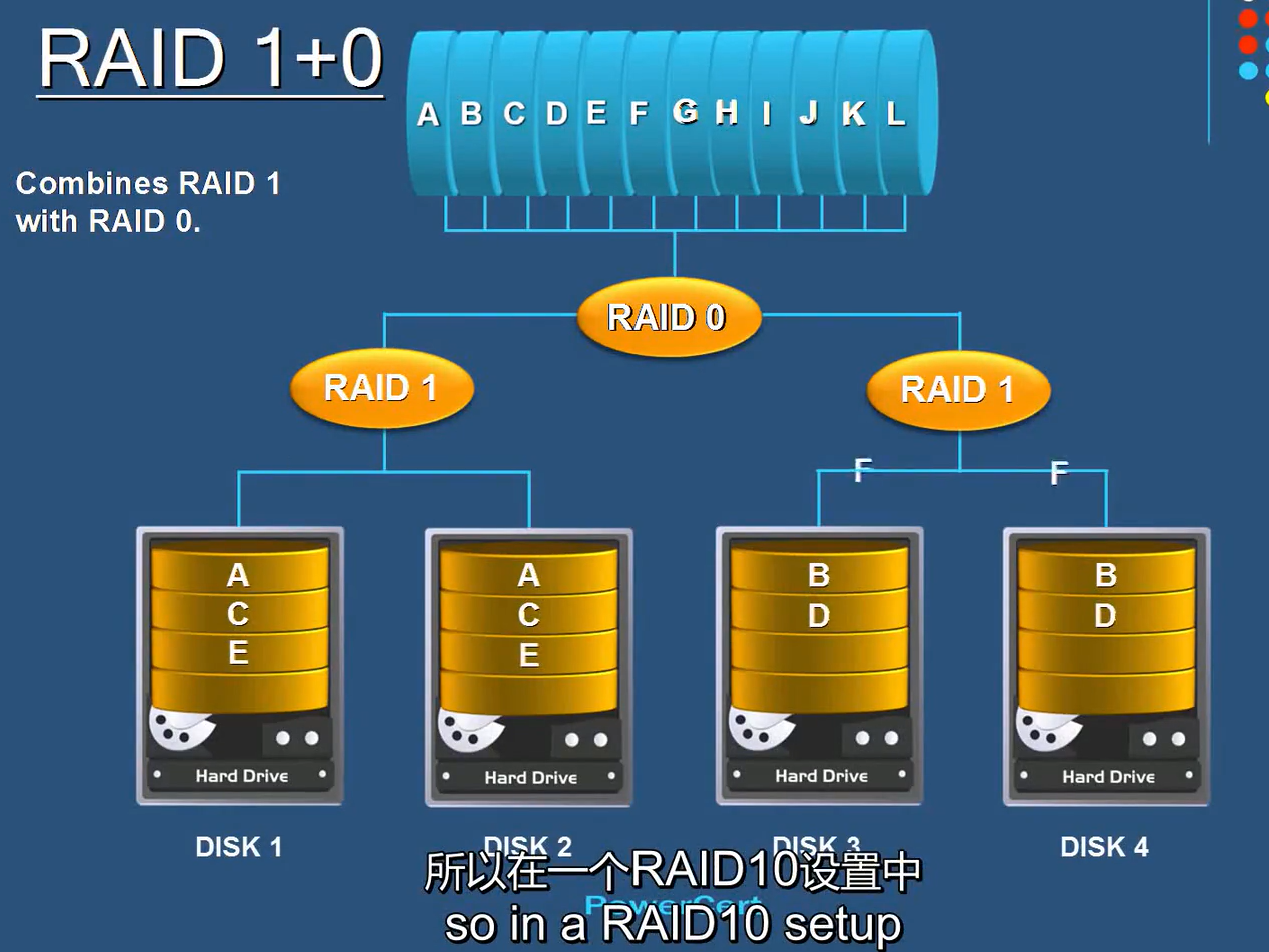 二,磁盤和raid