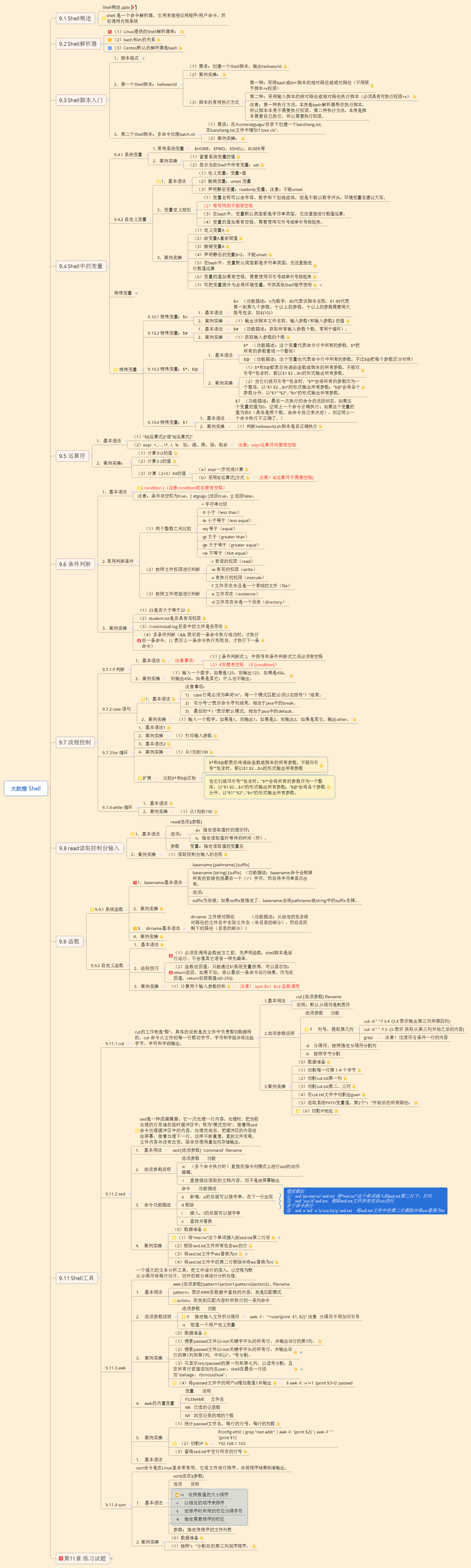 Shell 思维导图 利剑 的博客 Csdn博客