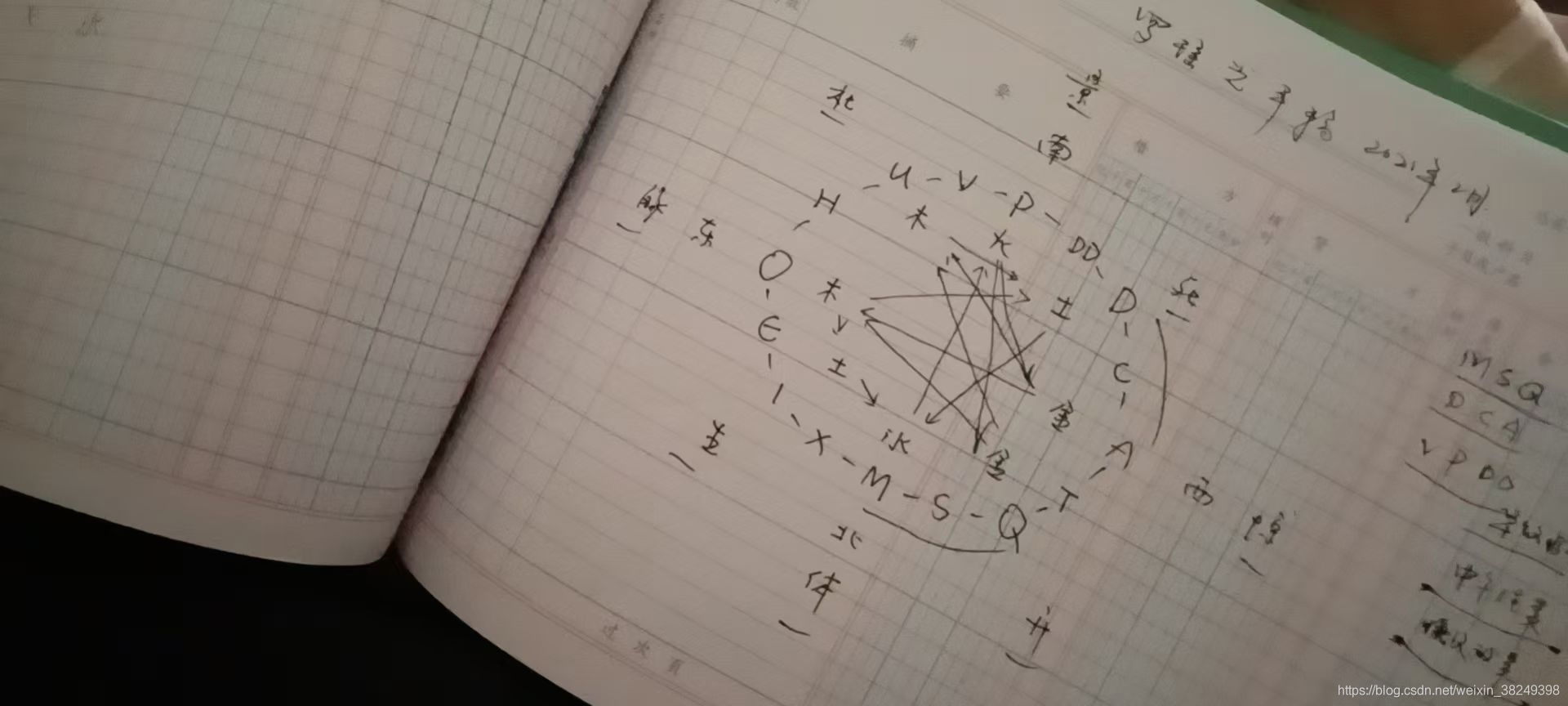 csdn