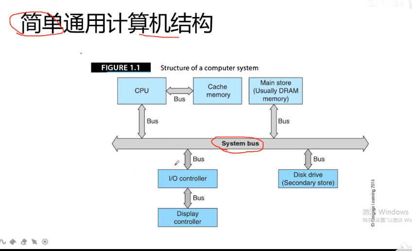 第一章计算机系统体系结构