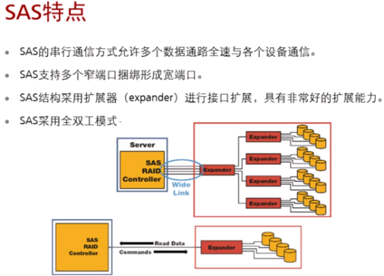 常用存储协议详细说明（SCSI、SAS、FC、PCle、IB、CIFS、FTP、HTTP）【5】_存储协议有哪些-CSDN博客