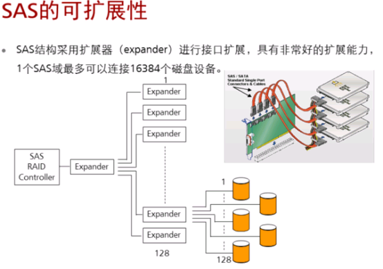 常用存储协议详细说明（SCSI、SAS、FC、PCle、IB、CIFS、FTP、HTTP）【5】_存储协议有哪些-CSDN博客