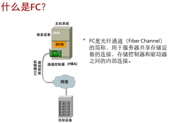 常用存储协议详细说明（SCSI、SAS、FC、PCle、IB、CIFS、FTP、HTTP）【5】_存储协议有哪些-CSDN博客
