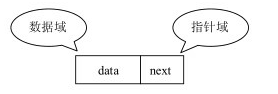 Java 链表 (LinkedList)(详细)_linkedlist的类型-CSDN博客