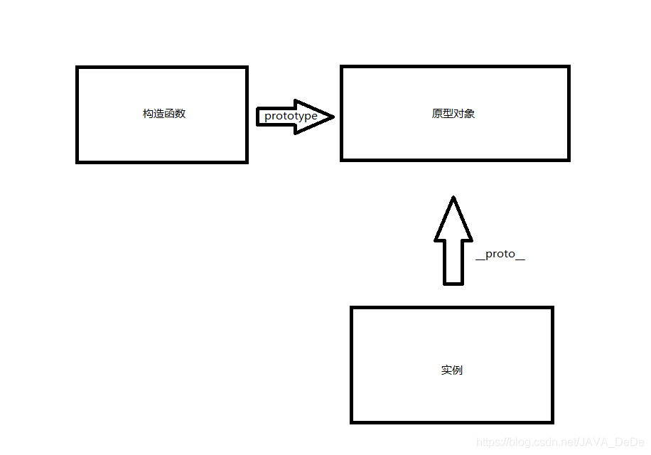 简易的关系图