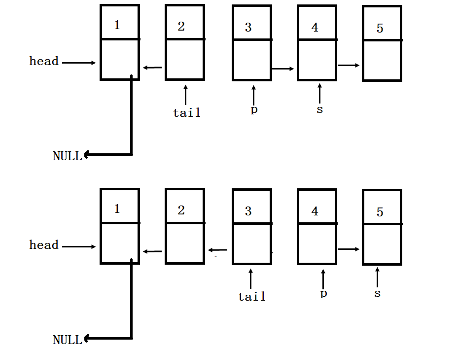 c语言实现不带头结点的单链表逆置的三种方法