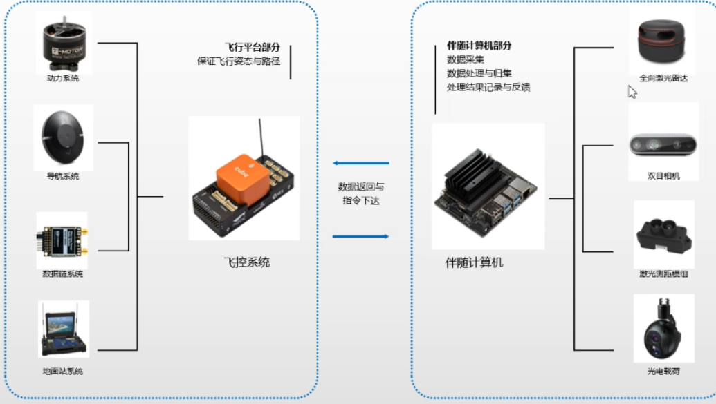 无人机结构简介_无人机制作图纸 (https://mushiming.com/)  第6张