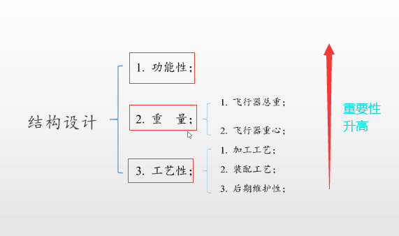 无人机结构简介_无人机制作图纸 (https://mushiming.com/)  第7张