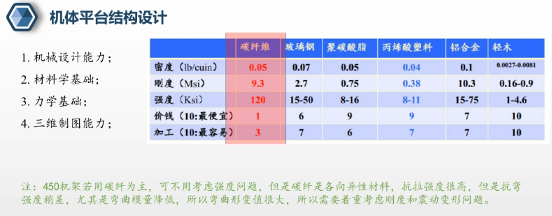 无人机结构简介_无人机制作图纸 (https://mushiming.com/)  第8张