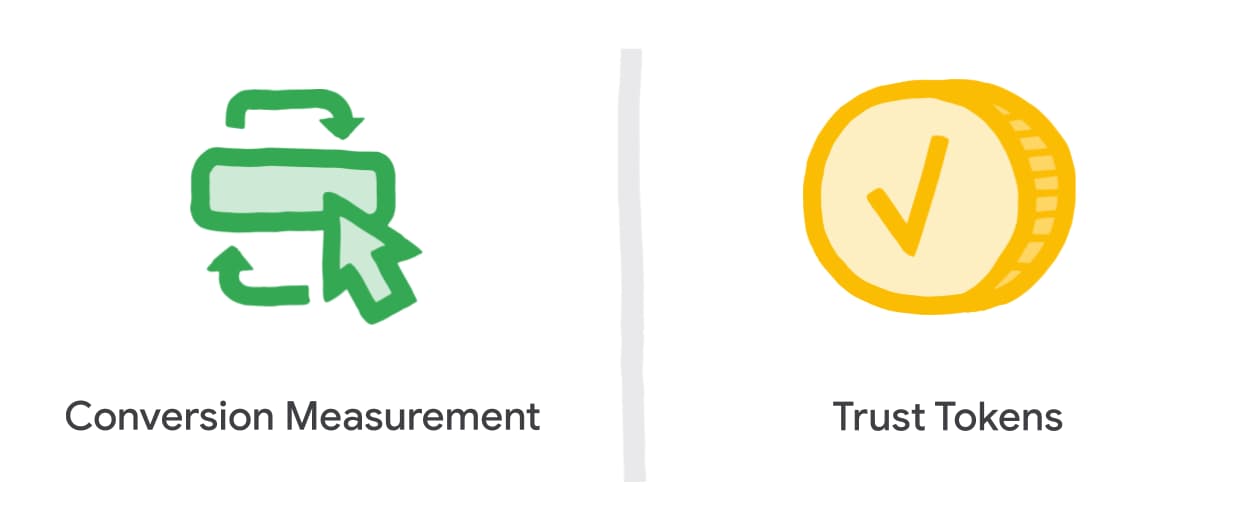 More info at web.dev/trust-tokens/