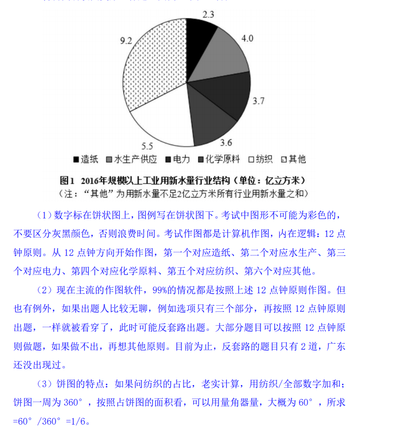 暴力解题之公务员行测资料分析技巧 Weixin 的博客 Csdn博客