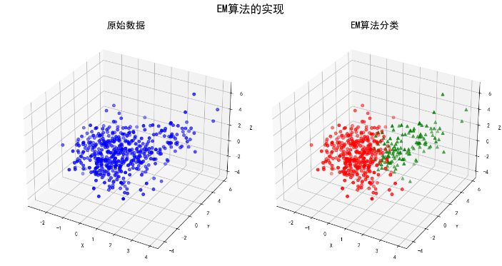 construct zmatrix for gaussian