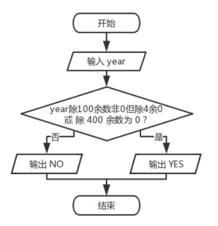 判断闰年的流程图图片