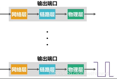 物理层输出处理