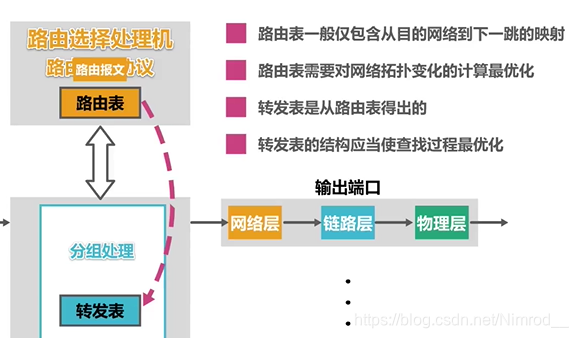 路由要点