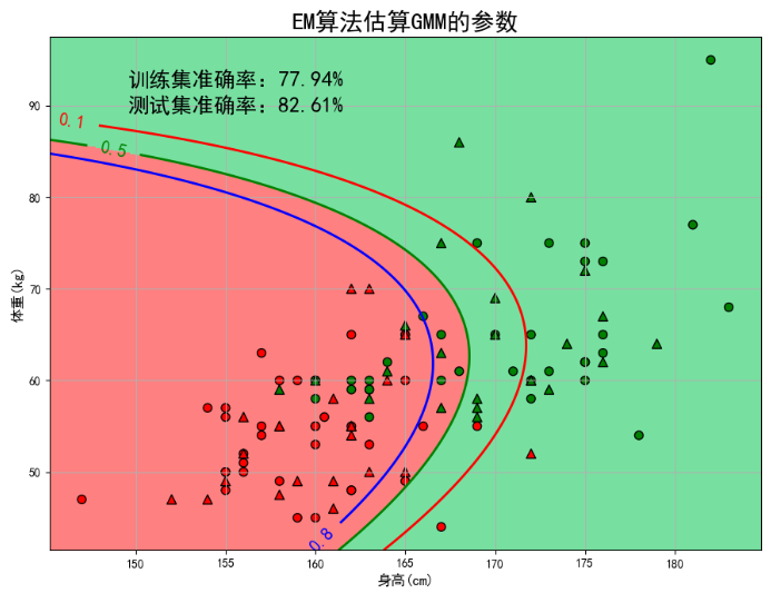 gaussian zmatrix