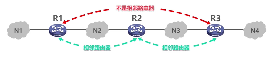 相邻路由器